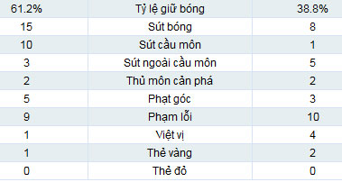 Tottenham – Inter: Đòn hủy diệt - 2