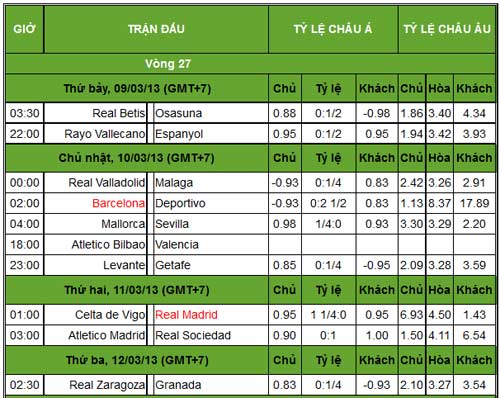 Liga trước V27: Chứng minh đi, Messi! - 3