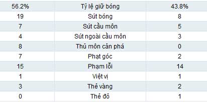 Genoa - Milan: Chạy đà hoàn hảo - 2