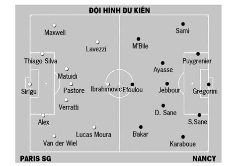 PSG - Nancy: Bài học Reims - 2