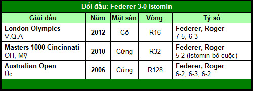 Federer trả lời (V2 Indian Wells Masters) - 2