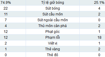 Bayern - Dusseldorf: Rượt đuổi nghẹt thở - 2