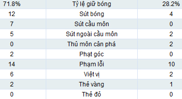 Barca - Deportivo: Tìm lại cảm giác - 2