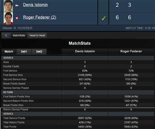 Federer – Istomin: Tốc hành (V2 Indian Wells) - 2