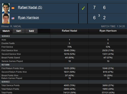 Nadal - Harrison: Tiến bước (V2 Indian Wells) - 1