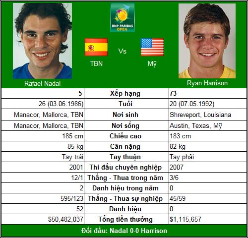Federer trả lời (V2 Indian Wells Masters) - 3