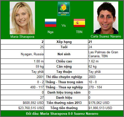 Djokovic trên con đường 2011 (V2 Indian Wells) - 4