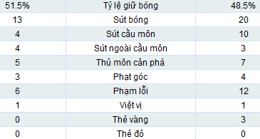 MU - Chelsea: Ăn miếng trả miếng - 2