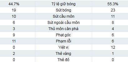 Celta – Real: Không thể cản Ronaldo - 2