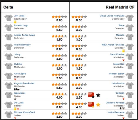 Celta – Real: Không thể cản Ronaldo - 3