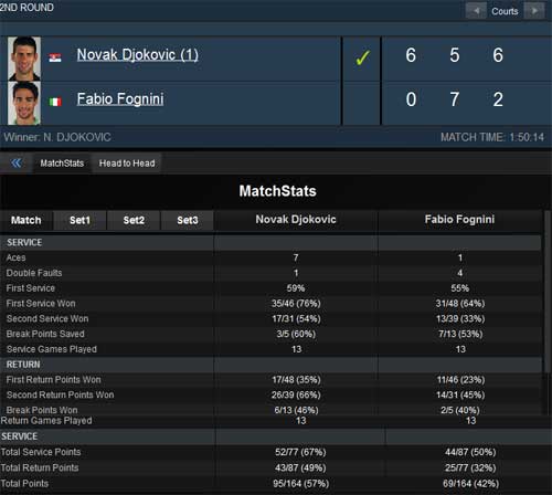 Djokovic - Fognini: Chiến đấu kiên cường (V2 Indian Wells) - 2