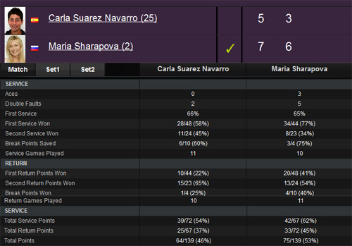 Navarro - Sharapova: Đẳng cấp (V3 Indian Wells) - 2