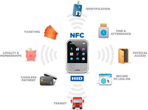 Những tiện ích "tuyệt vời" từ công nghệ NFC - 1