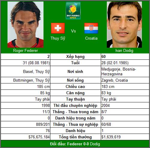 Nadal & Federer song hành (V3 Indian Wells) - 2