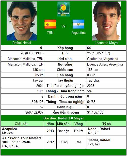 Nadal & Federer song hành (V3 Indian Wells) - 1