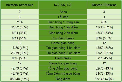 Azarenka - Flipkens: Suýt có "động đất" (V3 Indian Wells) - 2