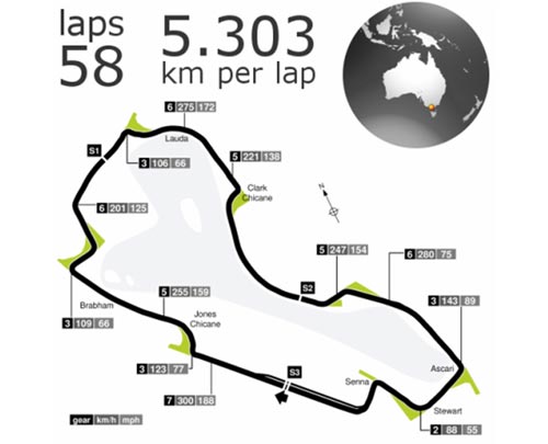 Khai cuộc Australian GP: Melbourne vẫy gọi - 2