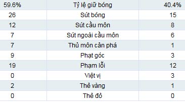 Schalke - Galatasaray: Giành vé xứng đáng - 2