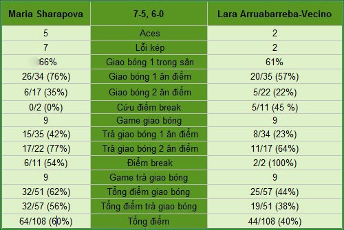 Sharapova - Vecino: Nhẹ nhàng dạo bước (V4 Indian Wells) - 2