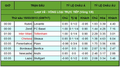 Chelsea – Steaua: Điểm tựa sân nhà - 3