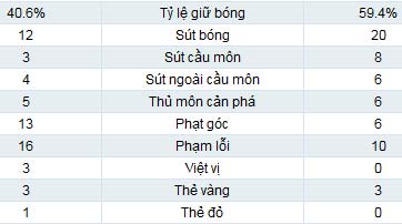 Everton - Man City: Goodison Park mở hội - 2