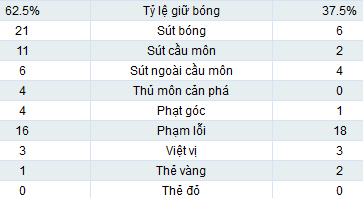 Dortmund - Freiburg: Sức mạnh khó cưỡng - 2