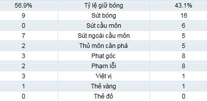 Swansea – Arsenal: Tấn công liên hồi - 2