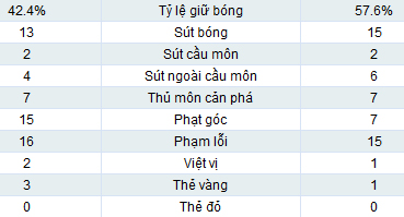 Leverkusen	 - Bayern: Chiến thắng muộn - 2
