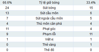 Real - Mallorca: Hiệp 2 dội bom - 2