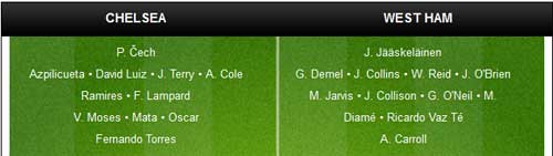 Chelsea – West Ham: Phục thù vì top 4 - 2