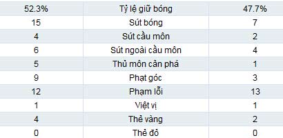 St.Etienne – PSG: Để vàng rơi - 2