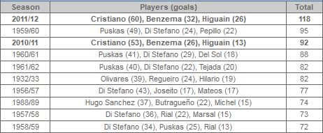 Real: “Cây đinh 3” trở lại - 3