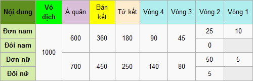 Miami Masters: Khi vắng Federer & Nadal - 4