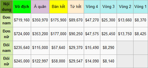 Miami Masters: Khi vắng Federer & Nadal - 3