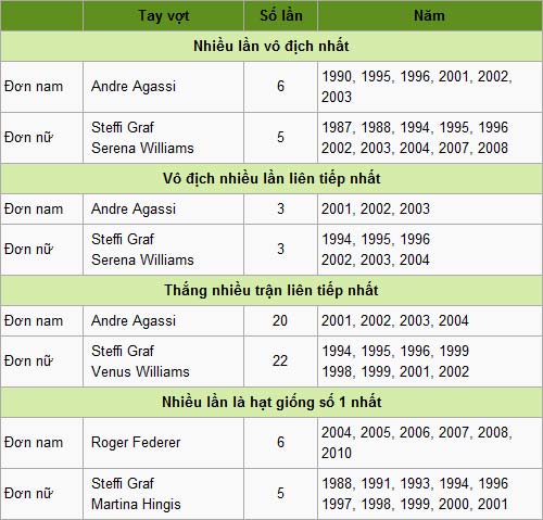 Miami Masters: Khi vắng Federer & Nadal - 7