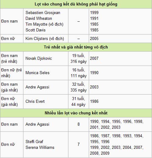 Miami Masters: Khi vắng Federer & Nadal - 8