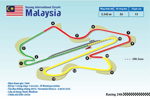 F1 - Malaysia GP: Đường đua khốc liệt - 1