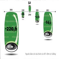 Tài chính - Bất động sản - Chiến lược “mượn xác” của nhà đầu tư ngoại