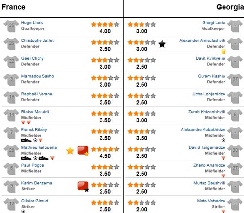 Pháp - Georgia: Khởi động hoàn hảo - 2