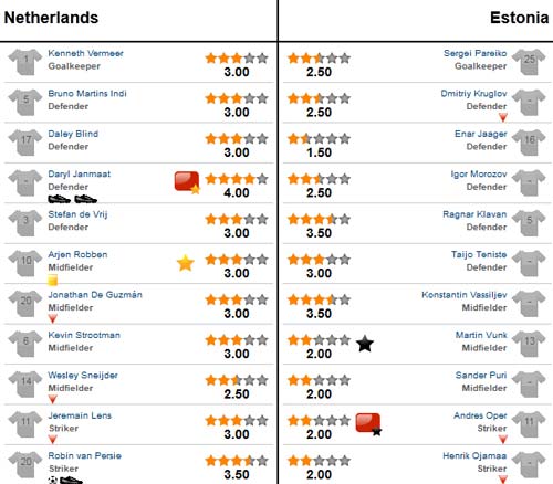 Hà Lan - Estonia: Kéo dài ngày vui - 2