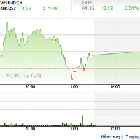 Tài chính - Bất động sản - Nhận định thị trường chứng khoán ngày 26/3