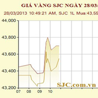Tài chính - Bất động sản - Giá vàng “bấn loạn” vì… đấu thầu