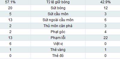 PSG - Montpellier: 3 điểm quý giá - 2