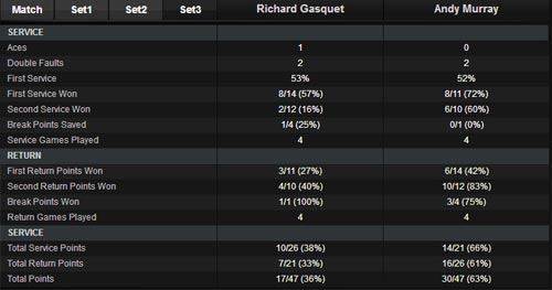 Murray - Gasquet: Lội ngược dòng (BK Miami Masters) - 1