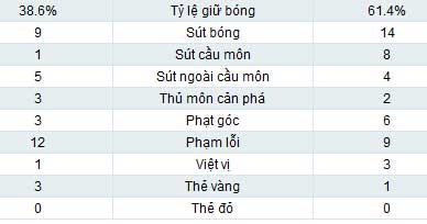 Sunderland - MU: Quỷ lại "đỏ" - 2
