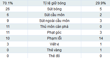 Arsenal - Reading: Công phá mãnh liệt - 2
