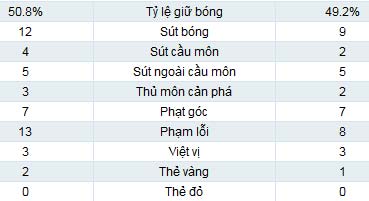 Southampton - Chelsea: Công cùn thủ kém - 2