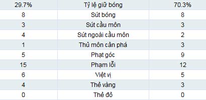 Celta – Barca: Chủ nhà mở hội - 2