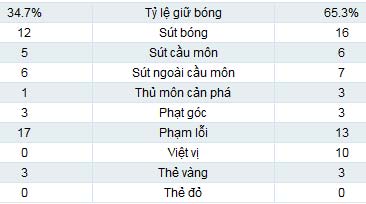 Zaragoza – Real: Báo động chân sút - 2