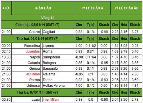 Serie A trước V18: Thư hùng trên đỉnh - 3